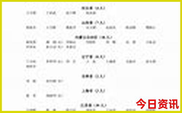 滦州十大免费景区